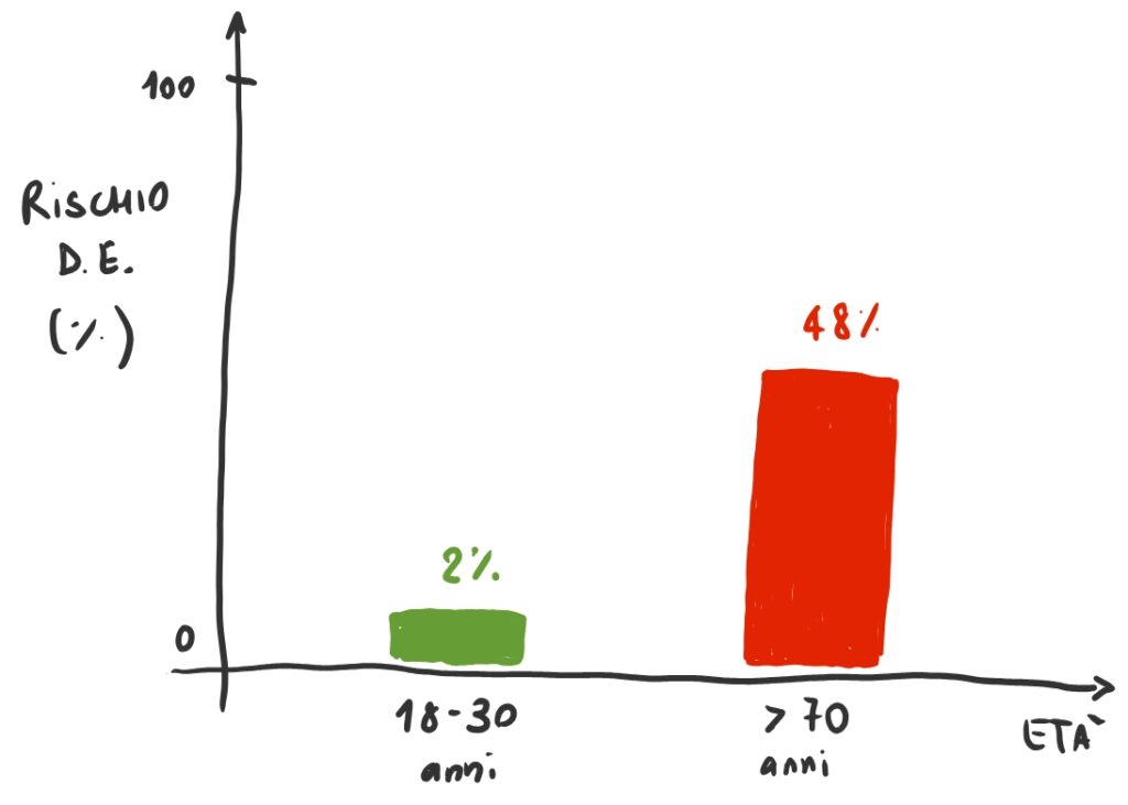 grafico epidemiologia disfunzione erettile